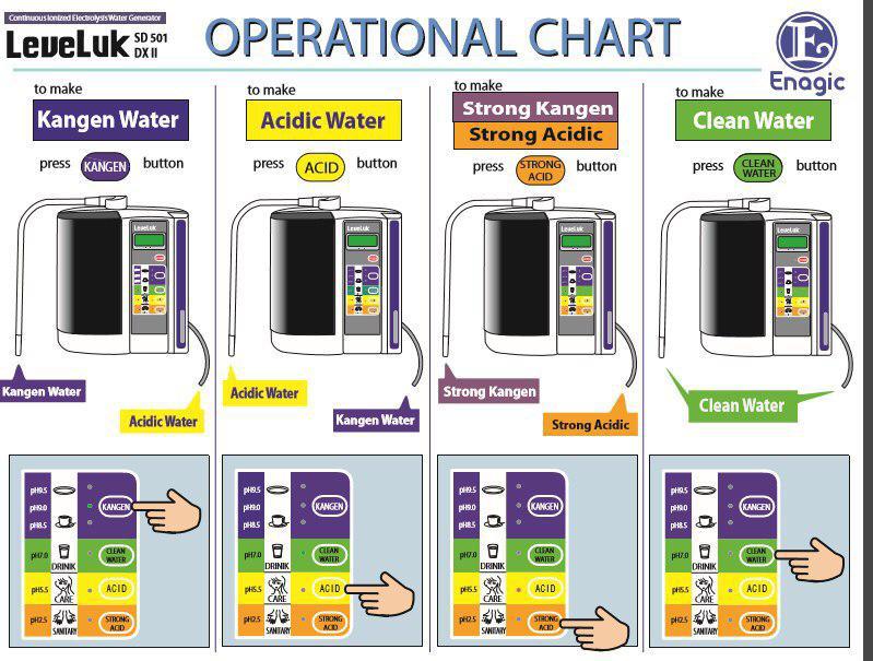 Kangen water machine - Pure Kangen water | Alkaline water | Enagic | explaining kangen water